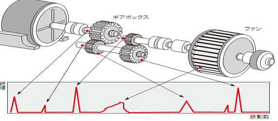 日本理音VA-12S振动分析仪
