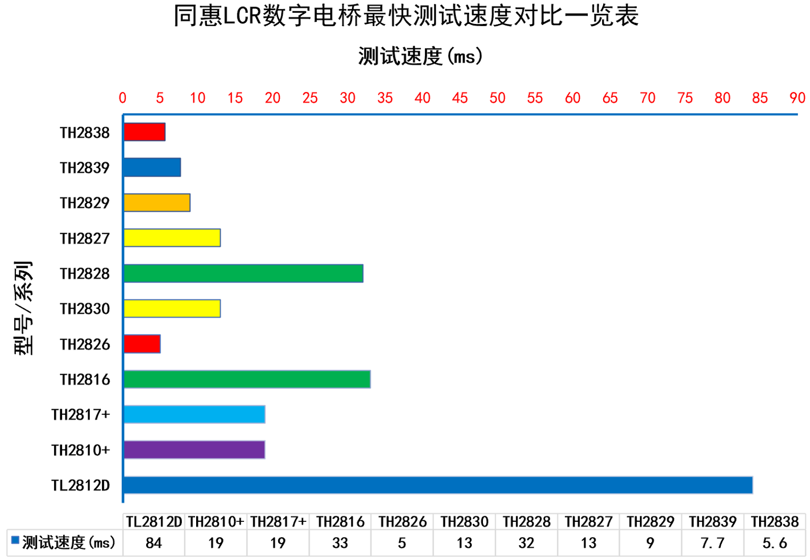 TH2838H 阻抗测量仪/精密阻抗分析仪