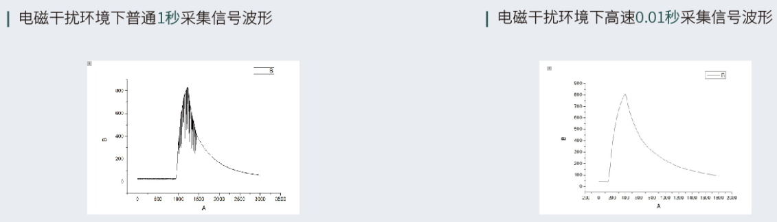 image.png TP1000H多通道高速数据记录仪