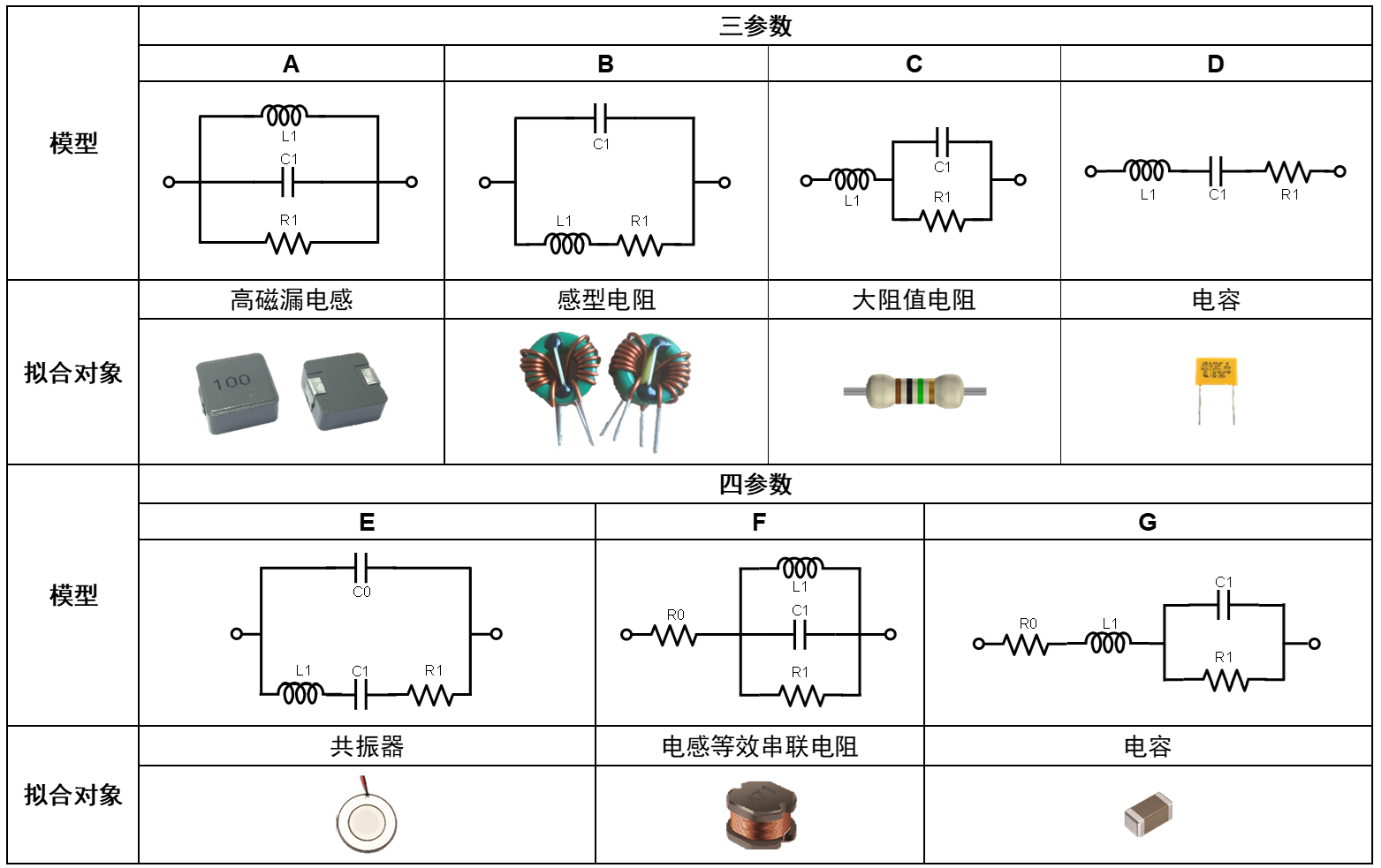 TH2851-015阻抗测试仪/阻抗分析仪