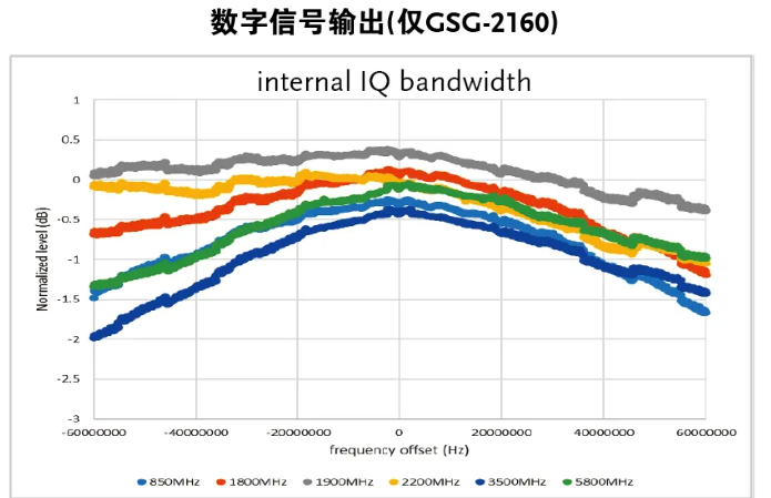 固纬GSG-2160/GSG-20606GHz射频信号发生器上市通知