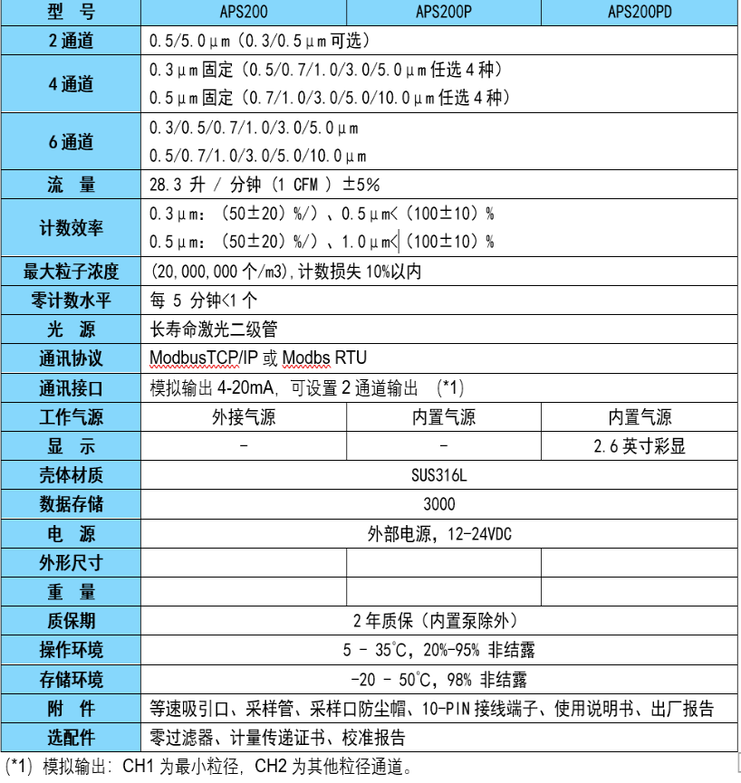 阿立亚APS200/APS200P远程尘埃粒子计数器