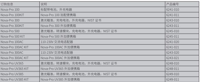 image.png 美国蒙那多Nova-Pro100便携式频闪仪