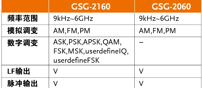 固纬GSG-2160/GSG-20606GHz射频信号发生器上市通知