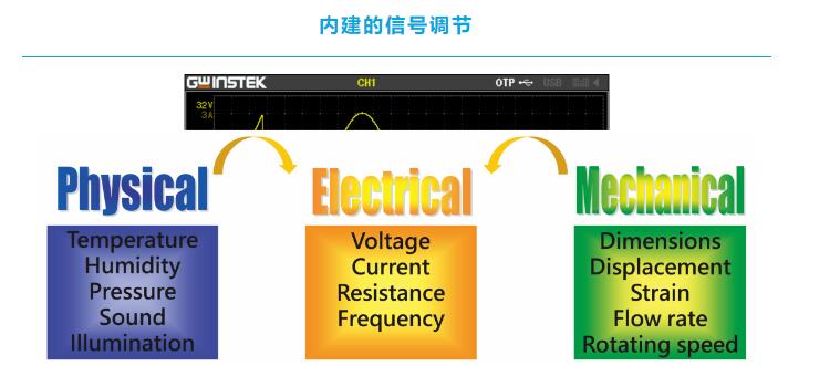 9600信号调节.jpg 固纬DAQ-9600高精度数据记录仪