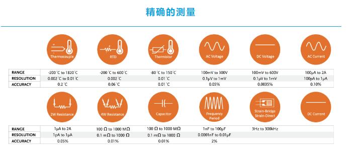 9600精度.jpg 固纬DAQ-9600高精度数据记录仪