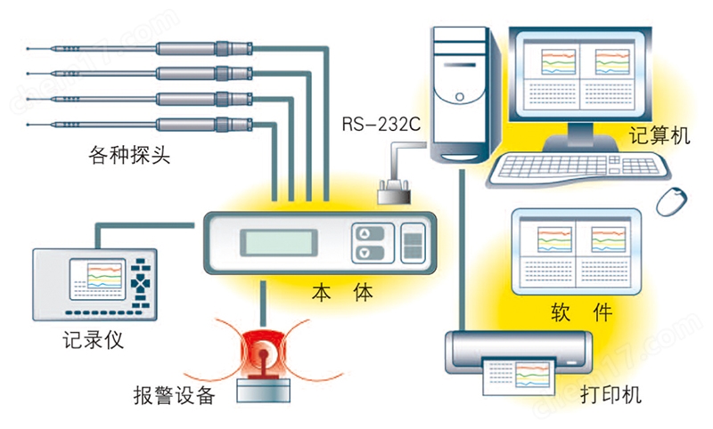 日本加野Kanomax KA12四通道风速仪