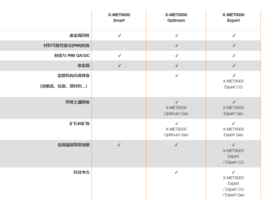 日立X-MET8000 Smart手持式光谱议