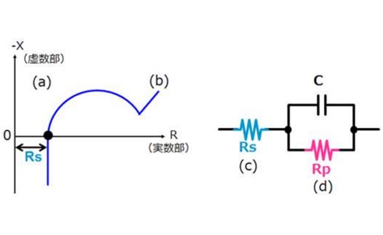 BT3564电池测试仪
