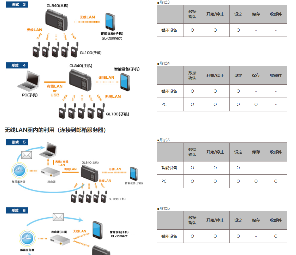 GL840无线3.png GL840无线3.png