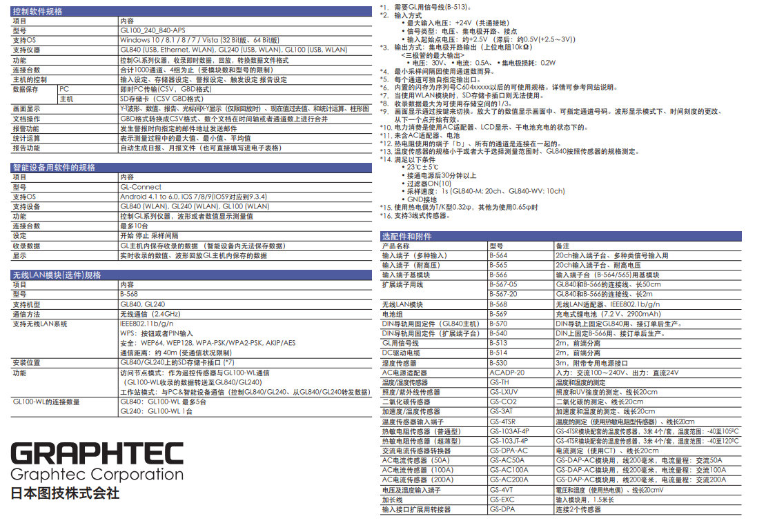 GL840技术参数2.png GL840技术参数2.png