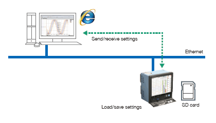 Offline setting software
