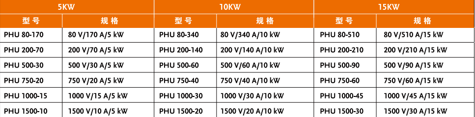 PHU1000-30/PHU1500-20可编程直流电源