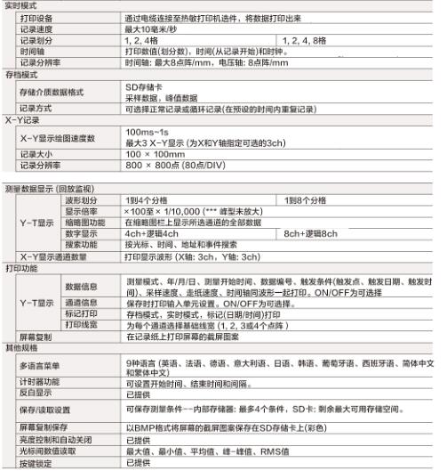 日本AD RM1100数据记录仪