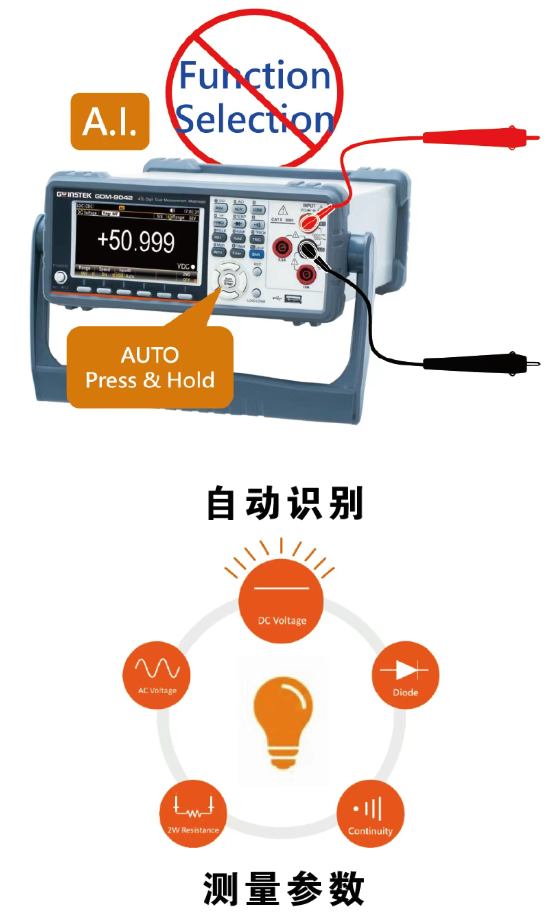 固纬GDM-9041/9042 双测量数字万用表上市通知