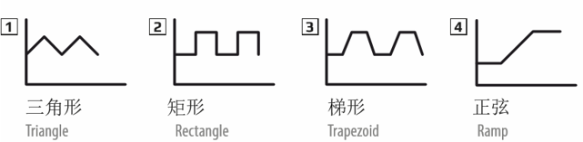 1581072361207381.png ELR5000函数图.png