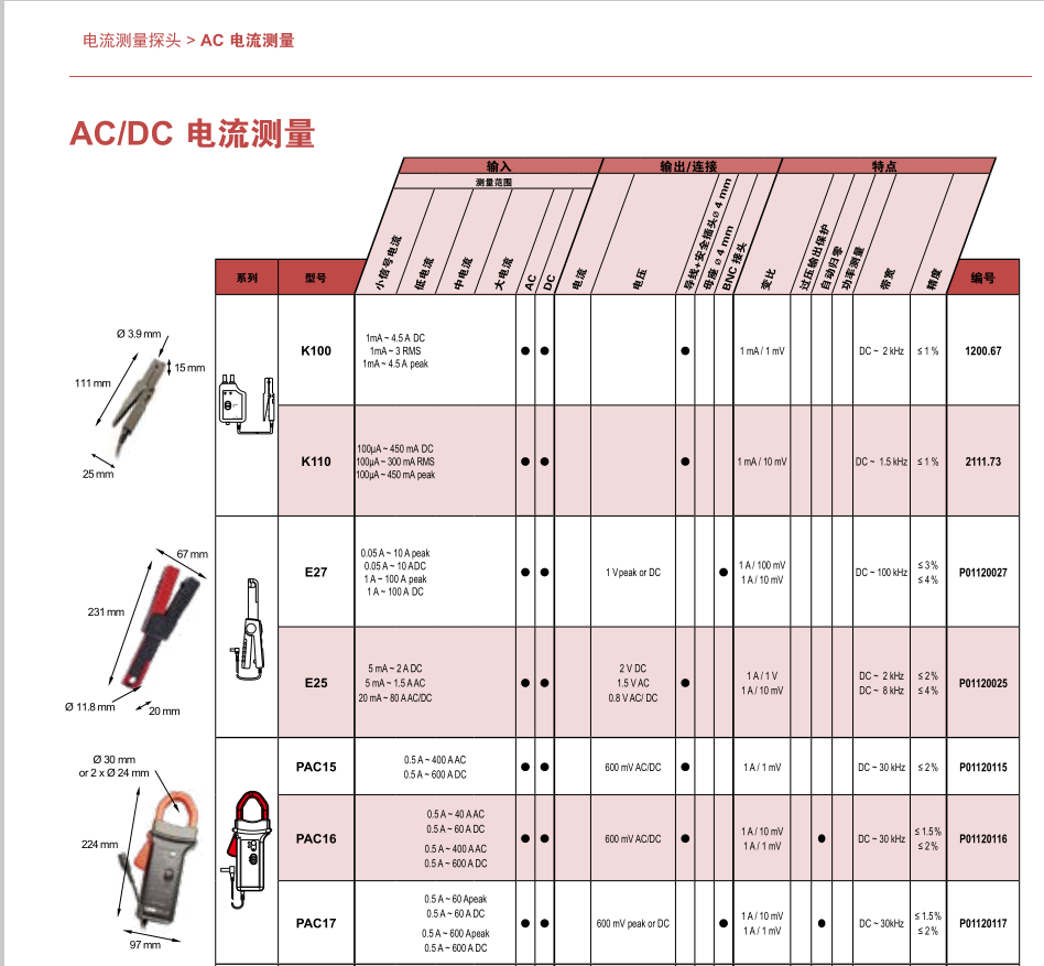 E27系列选型表.png 法国CA  K100/K110交直流迷你电流钳