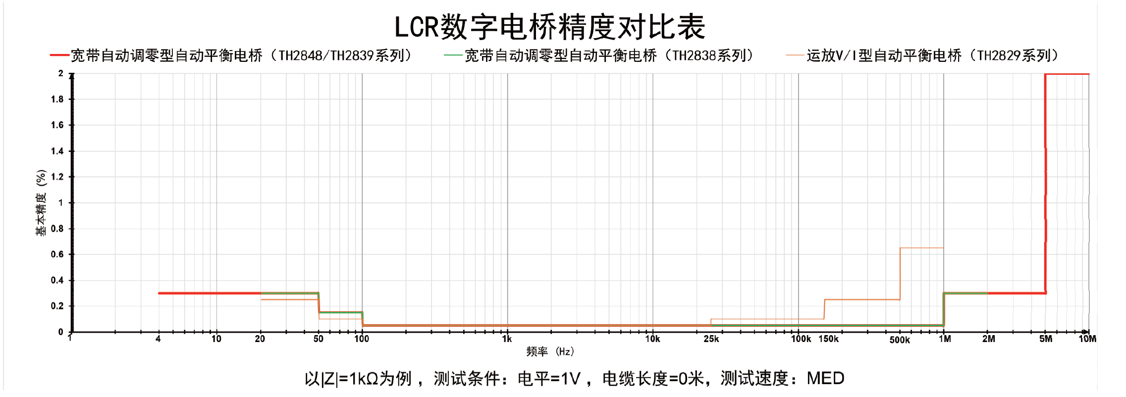 1699928292938738.png TH2848-02L精密阻抗分析仪