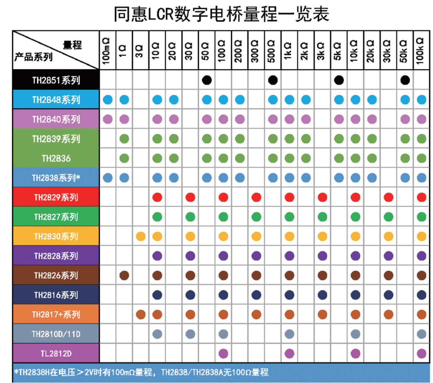 1699928442972862.png TH2848-02L精密阻抗分析仪