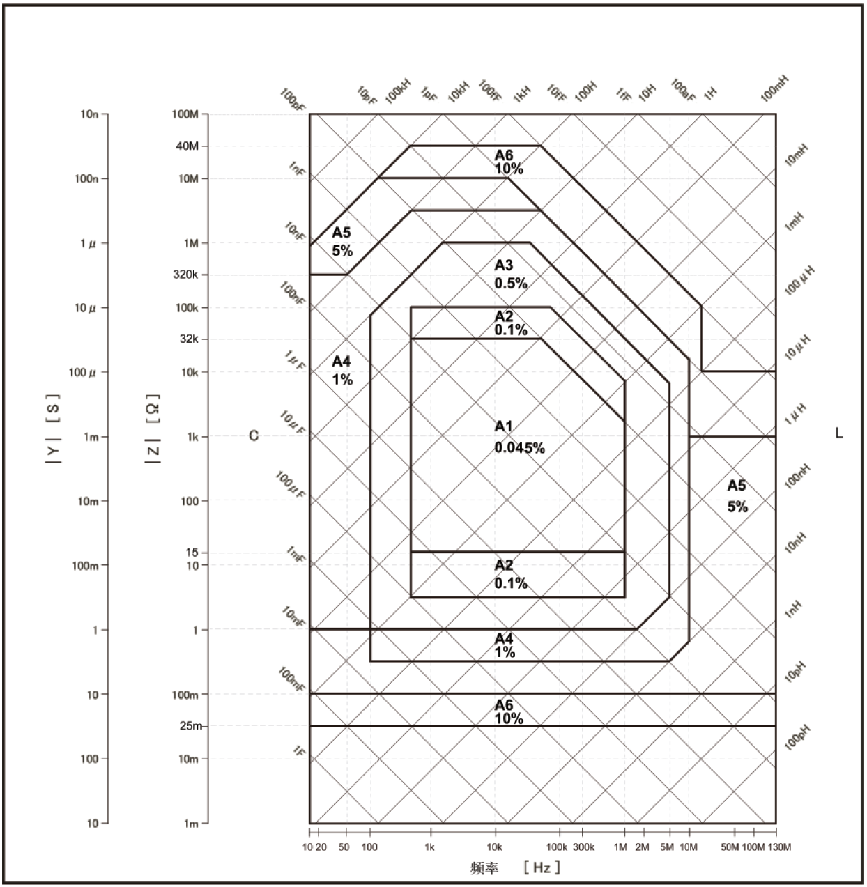 1695101584231381.png TH2851-030阻抗测试仪/阻抗分析仪
