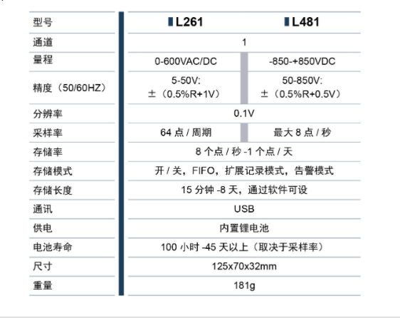 L261技术参数.png