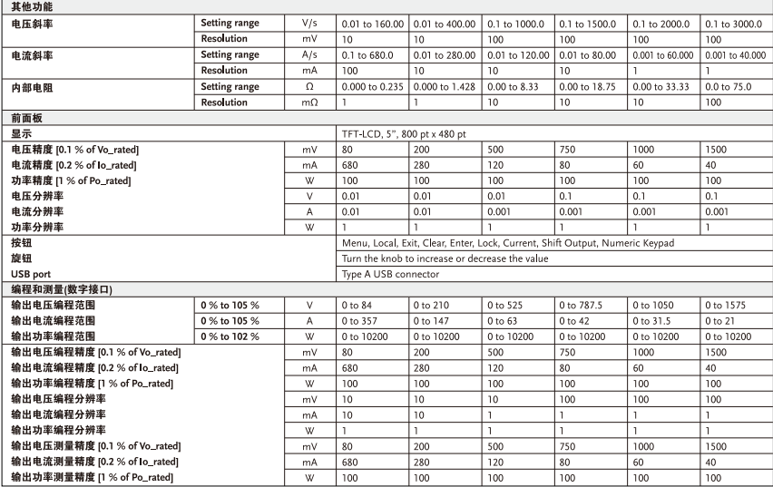 技术参数6.png PHU500-60/PHU750-40可编程直流电源