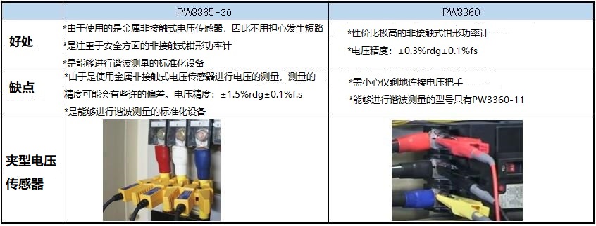 PW3365-30/PW3360-30钳式功率计的区别