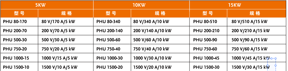 image.png PHU80-170/PHU200-70可编程直流电源