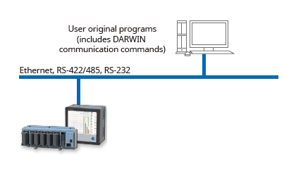 DARWIN-compatible communication