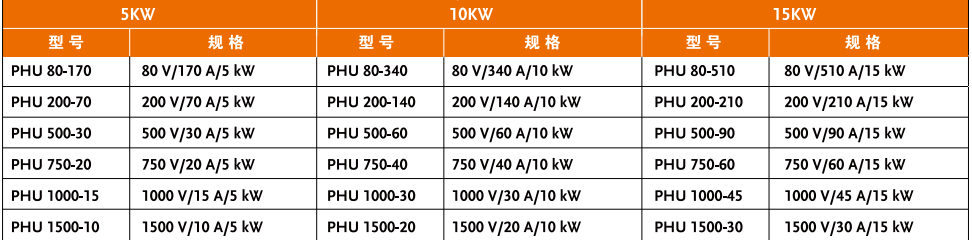 image.png PHU500-90/PHU750-60可编程直流电源