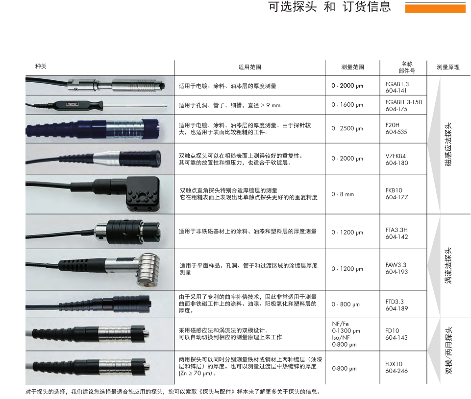 菲希尔 DMP 30/DMP40 手持式涂层测厚仪
