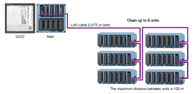 Expandable to up to 450 channels