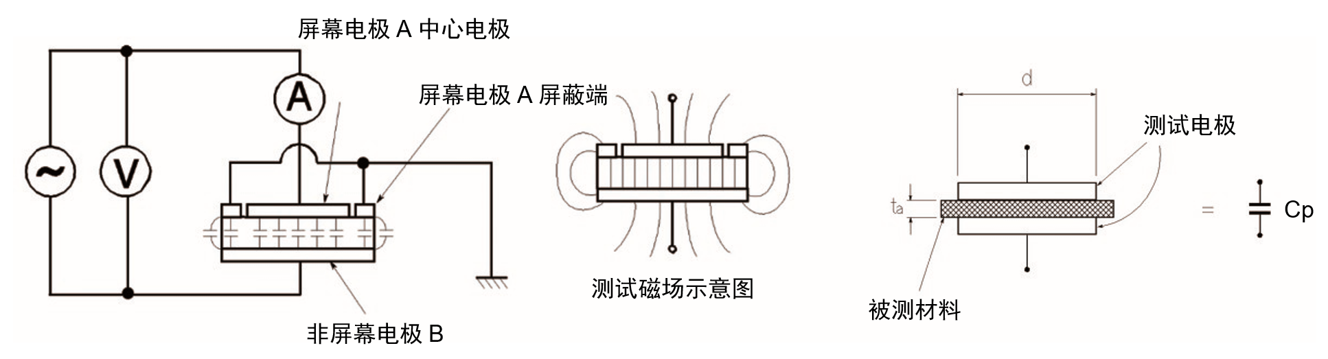 TH2851-080阻抗测试仪/阻抗分析仪