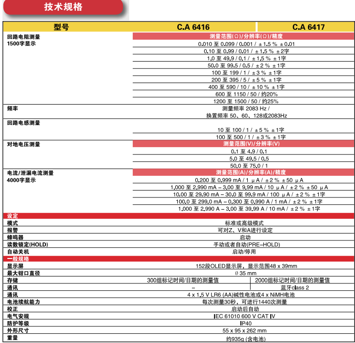 法国CA 6417钳形接地电阻测试仪