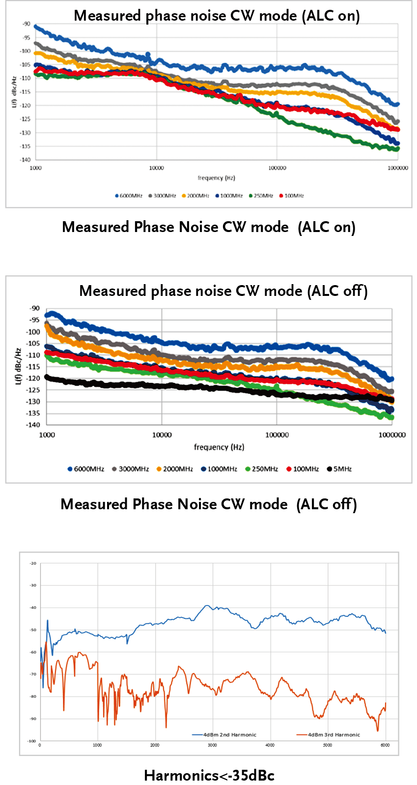 固纬GSG-2160/GSG-20606GHz射频信号发生器上市通知