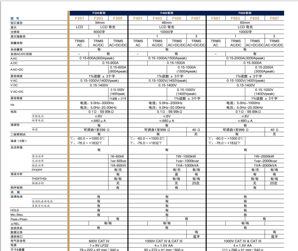 F201系列技术参数.png 法国CA F405/F407 交直流钳形表