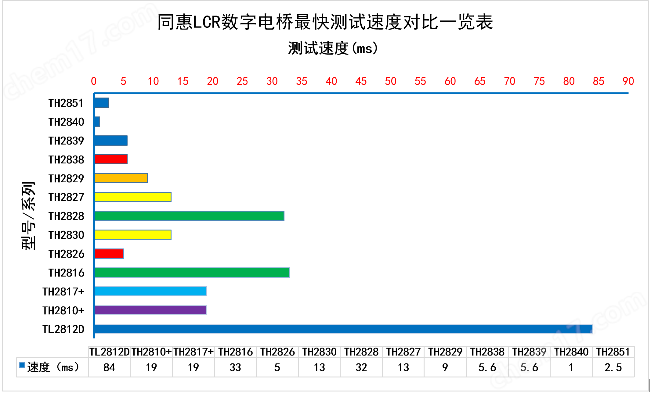 TH2851-080阻抗测试仪/阻抗分析仪