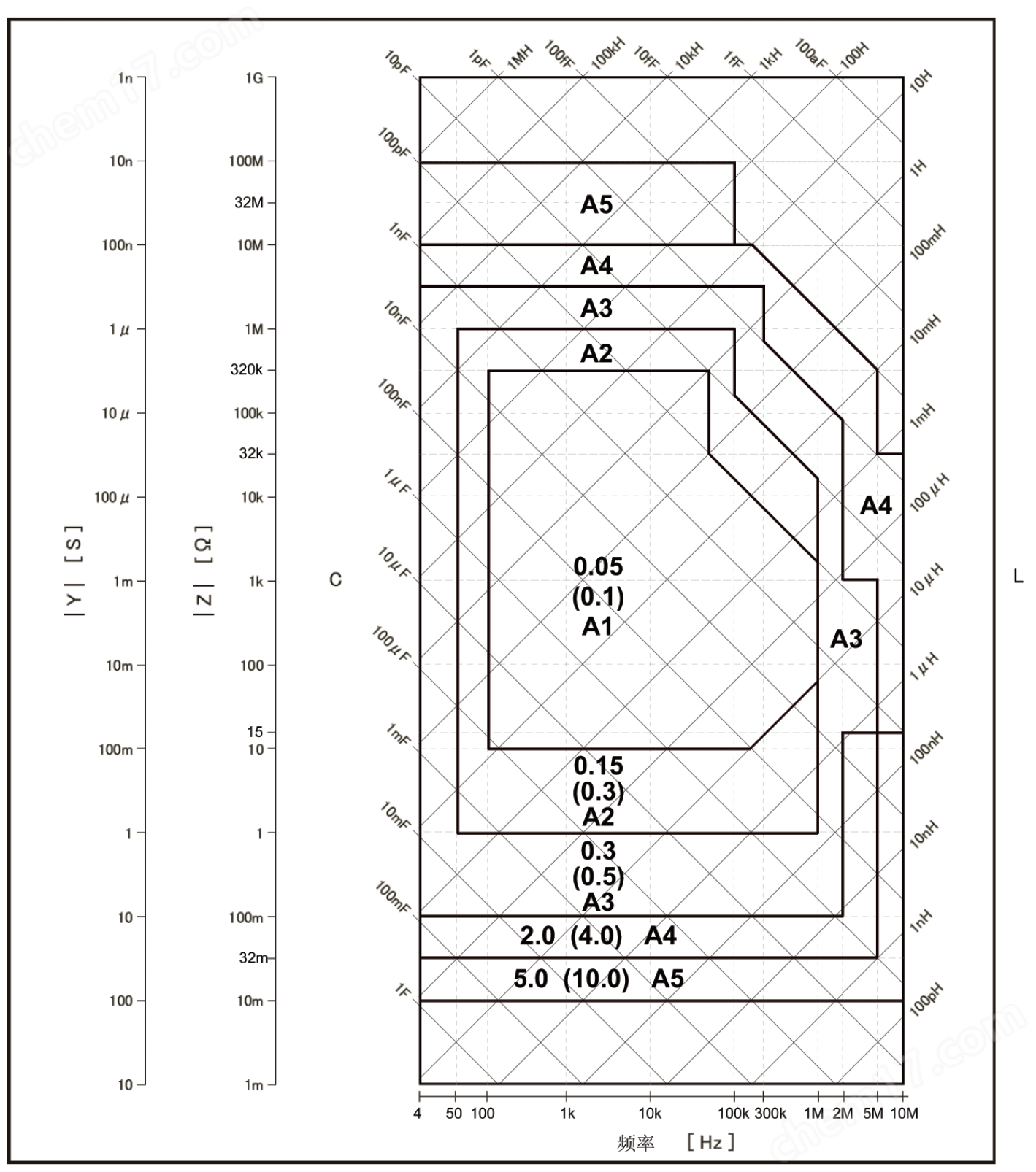 TH2848-05精密阻抗分析仪