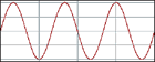 Multi-cycle sine