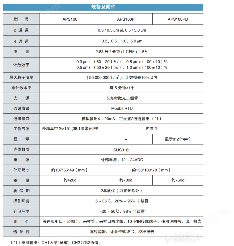 APS100系列技术参数.png 阿立亚APS100/ APS100P 远程尘埃粒子计数器