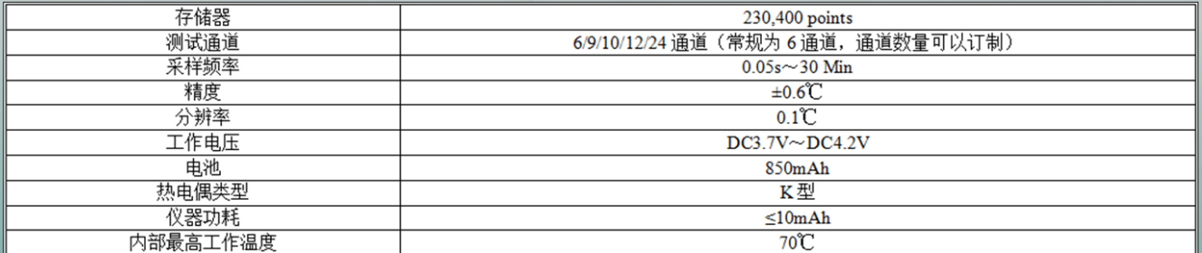 TP2000炉温测试仪